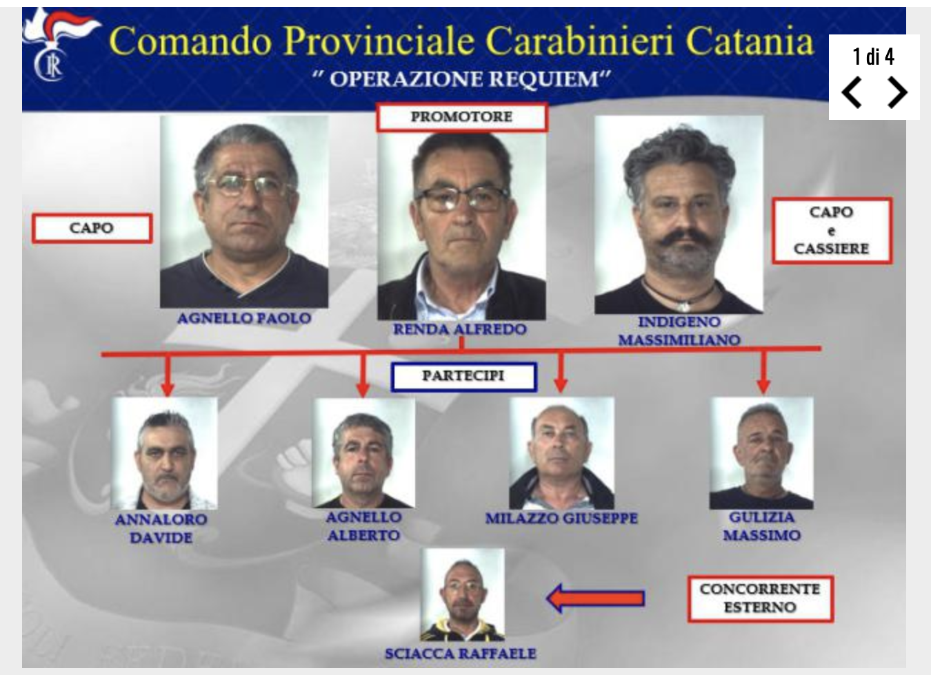 Anche infermieri, soccorritori e ausiliari  tra gli indagati nell’operazione “requiem”. I nomi