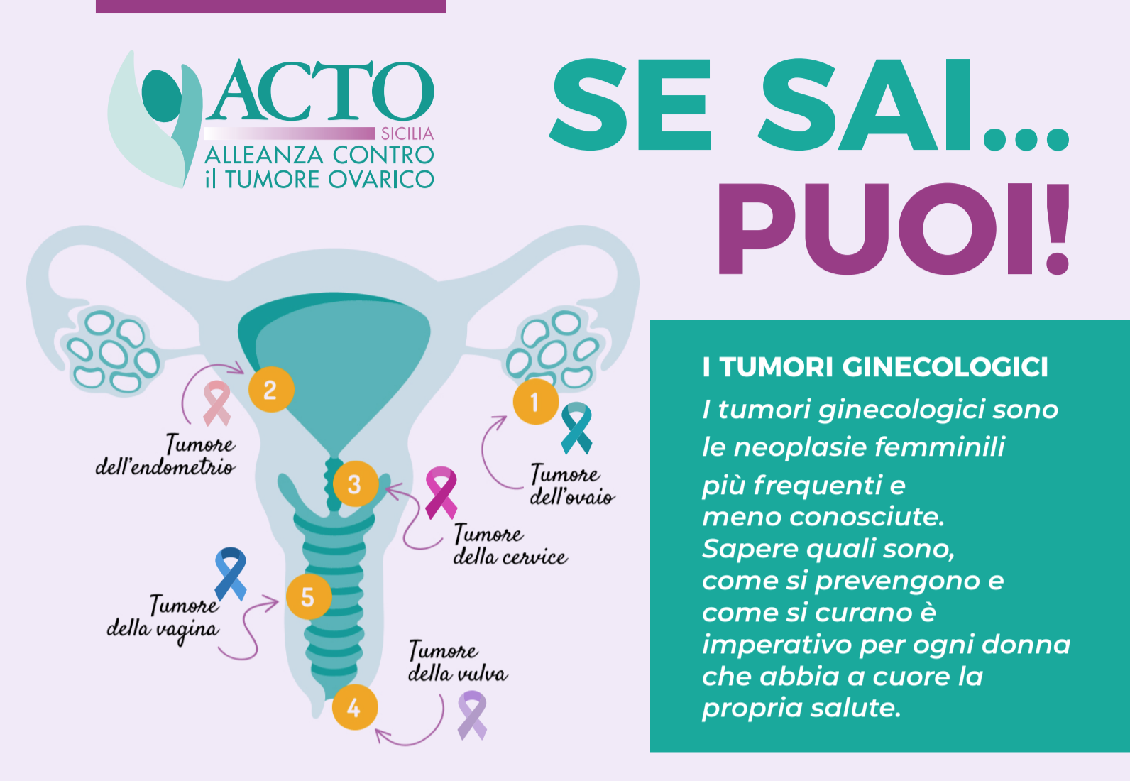 “Se sai… Puoi!” la campagna contro i tumori ginecologici avviata da Acto Sicilia